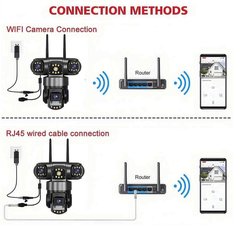 12-мегапиксельная тройная камера IP66 с ночным видением и функцией обнаружения человека с помощью искусственного интеллекта, WiFi-камера видеонаблюдения V380 Pro 4G, SIM-карта, IP-камера безопасности