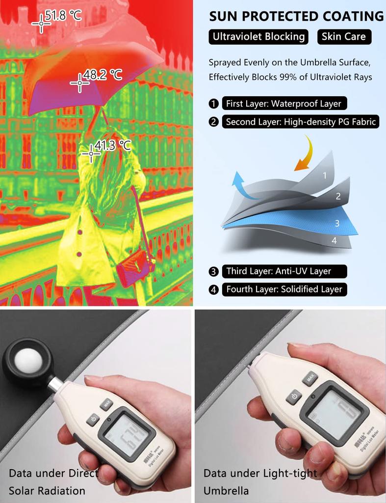 Зонт XIXVON Umbrella Pro UPF UV Reflective Safety Rugged Travel Automatic Reverse Folding Zone (10 ребрышек, черные) 50+ 99% защиты, полоска, ветрозащита,