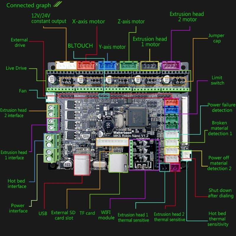 Материнская плата 3D-принтера MKS Robin V1.2 STM32-микропроцессор с MKS TFT35 для комплекта контроллера сенсорного экрана