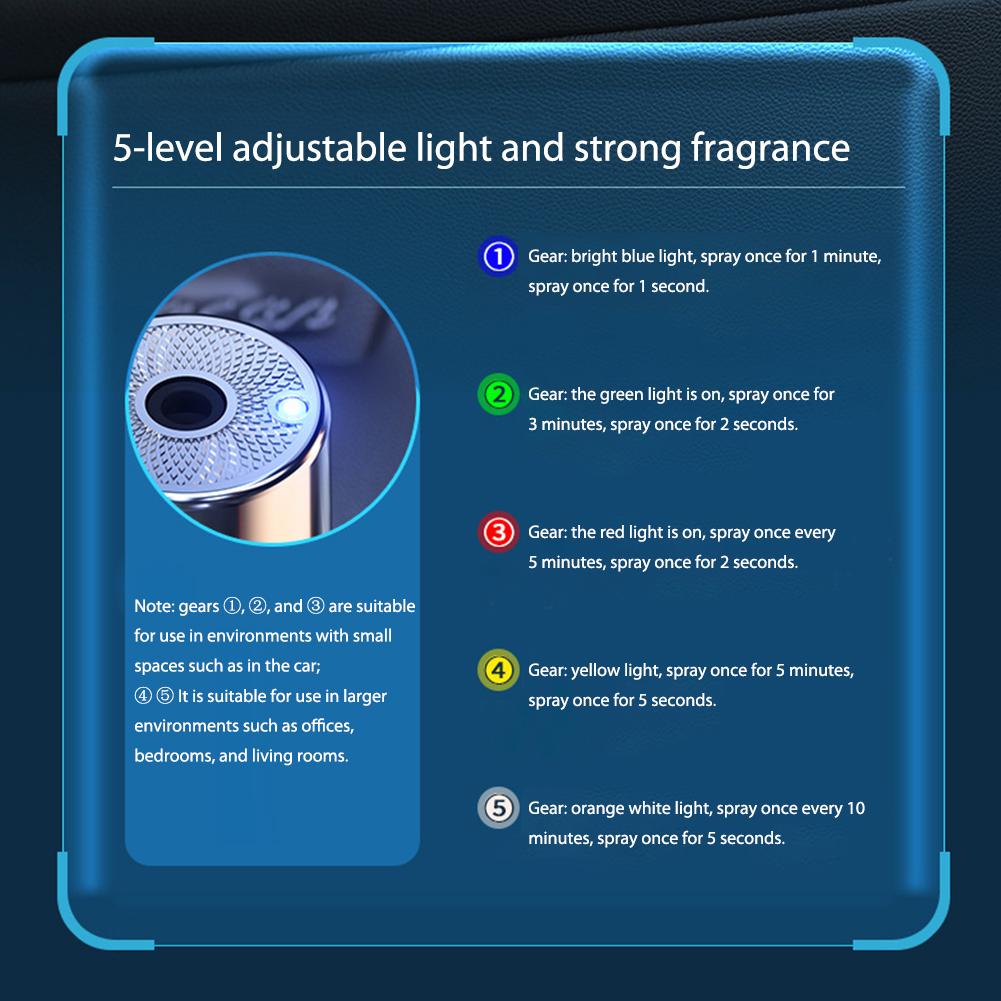 Автомобильный ароматизатор-спрей, электрический автоматический диффузор воздуха, локомотивный вентиляционный клапан, автомобильный увлажнитель воздуха, парфюм, эфирное масло, ароматерапия