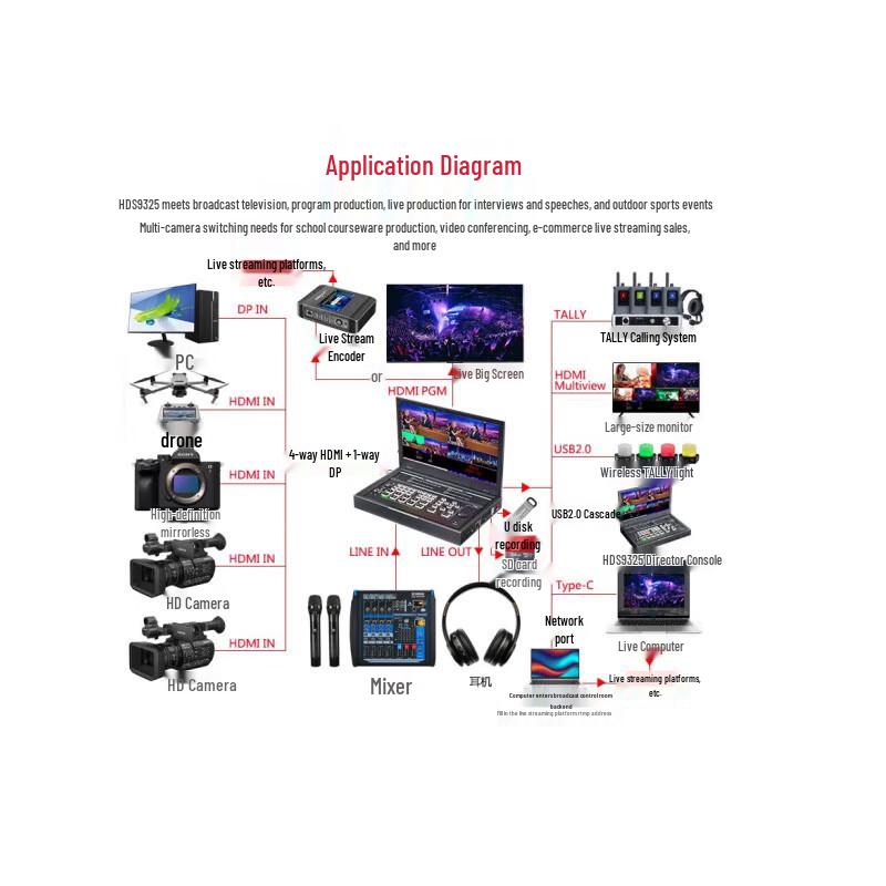 DeviceWell Professional 4K Multi-Channel Live Production Video Switcher (CN version)