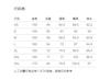 Shopping mall style jogging holiday casual sports pants for children in autumn