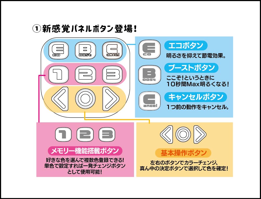 Lumica большой флэш-лампочка с зарядным устройством, химический свет, концерт, живое выступление, фестиваль, летние каникулы G27546