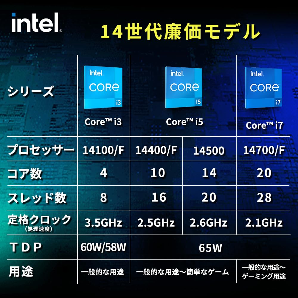 Процессор Intel Corei5 14400F 14-го поколения ГГц год дистрибьютор авторизованный дистрибьютор BX8071514400F AZ 10(6П+4Е) 4.70 [1 гарантия/отечественный продукт] /