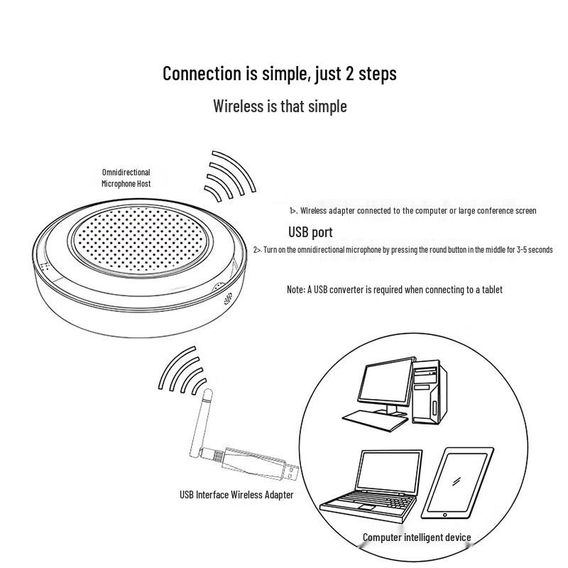 INNOTRIK 2.4G Wireless Conference Speakerphone (CN version)