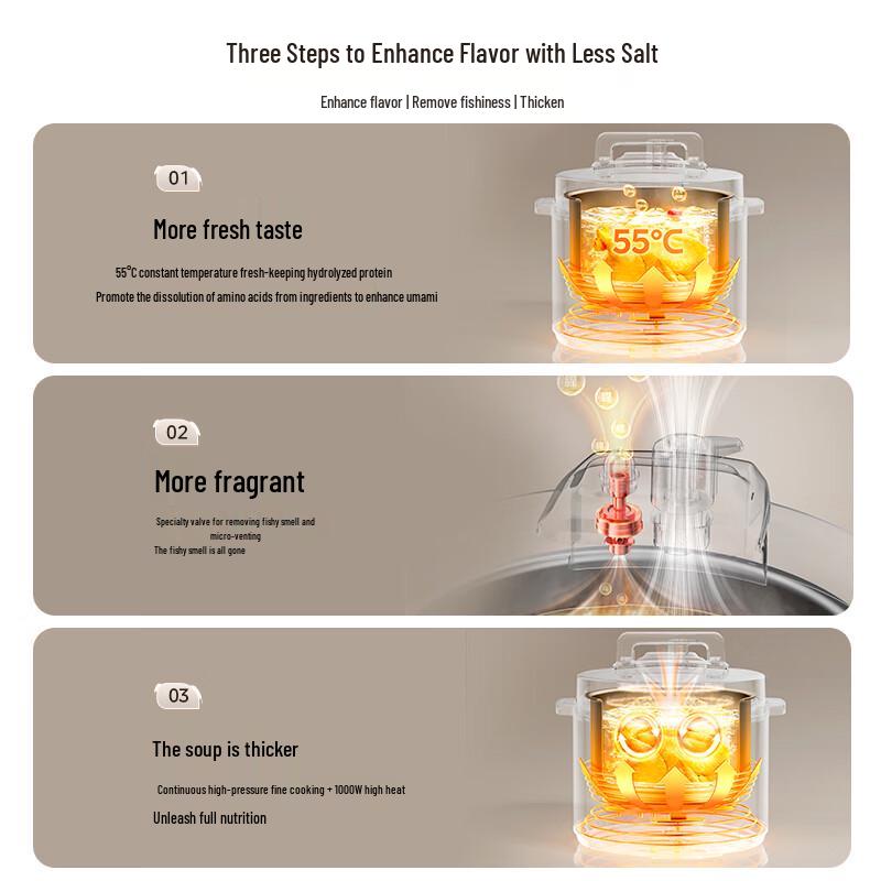 Midea Dumpling King Electric Pressure Cooker CN plug (adapter included)