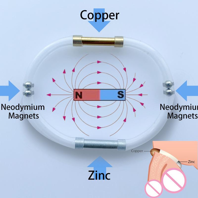 Новое мужское магнитное цинковое физиотерапевтическое массажное кольцо для пениса с сильной магнитной силой, мужское магнитное кольцо