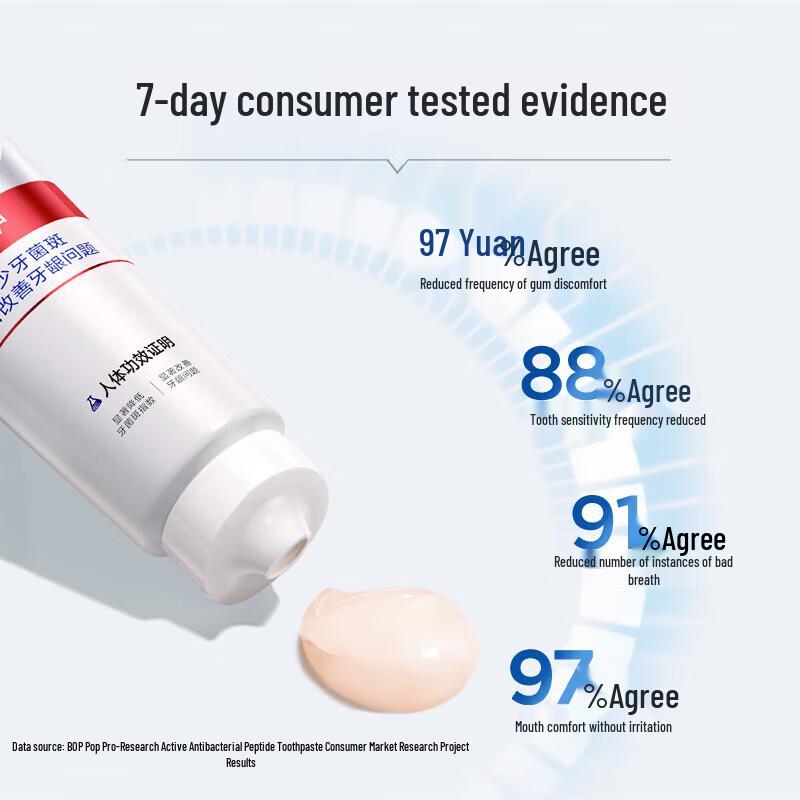 Bop Gum Repair Toothpaste