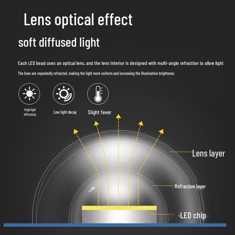 FSL LED Ceiling Light Replacement Modules