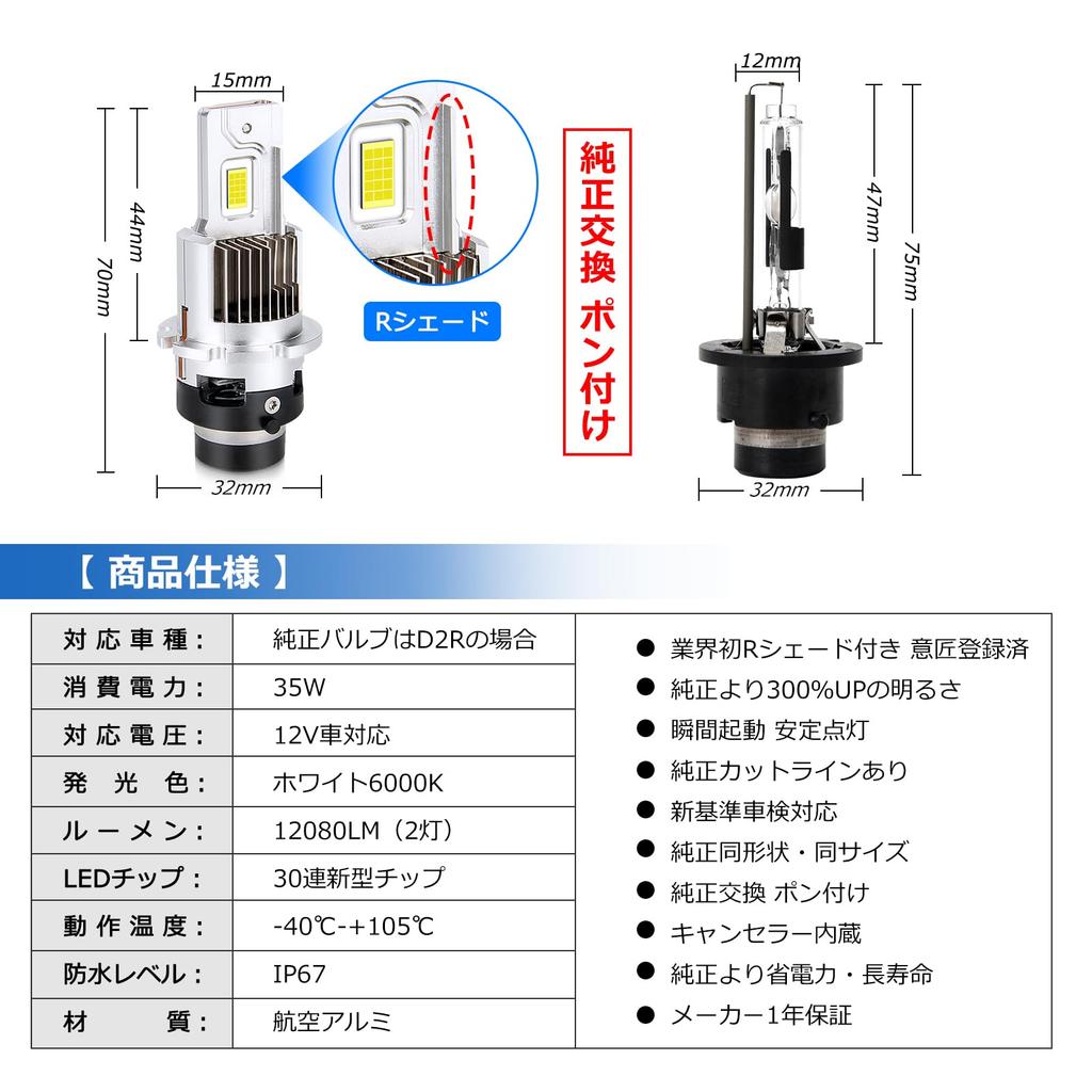 Светодиодная лампа для фары OPPLIGHT D2R, Взрывной свет, Соответствует новым требованиям техосмотра, Оригинальный HID