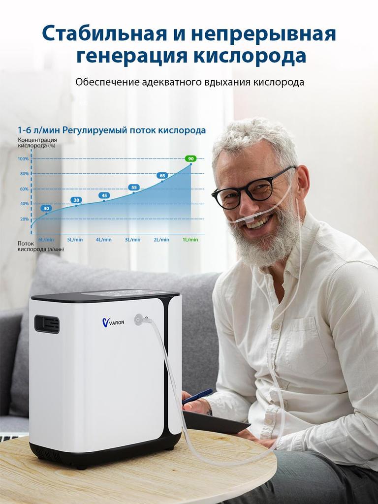 VARON Кислородный концентратор, Кислородный аппарат для дома, Портативный кислородный концентратор, 1-6 л/мин, ≤45 дБ, Бесшумный