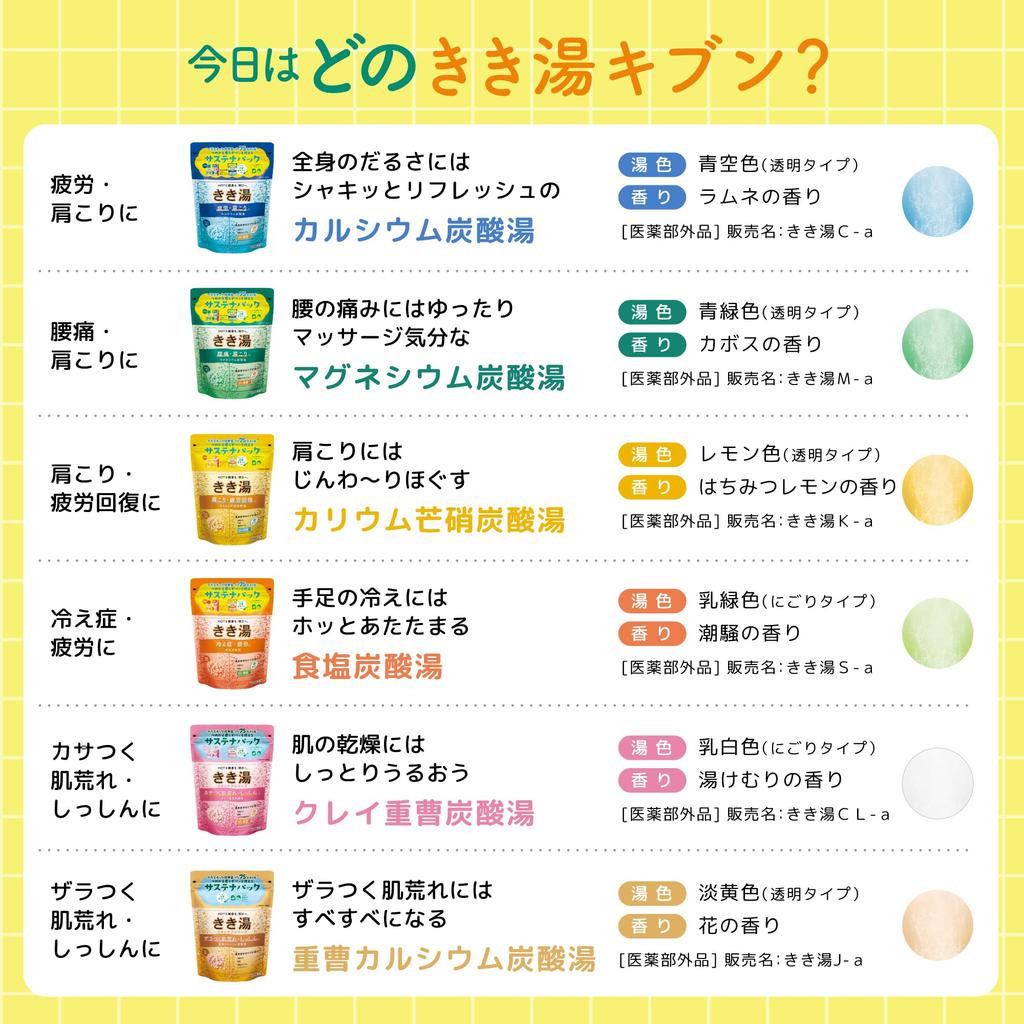 Kikiyu Potassium Sodium Carbonate Bath Additive Bathclin 360g X 2 Sachet Honey Lemon Scent Carbonated Bath Additive Glauber's [Quasi-drug] (1