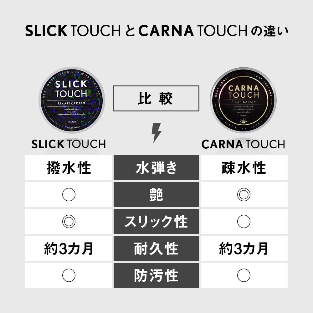 Pika Pika Rain CARNA TOUCH Верхнее покрытие Гидрофобное глянцевое противообрастающее покрытие Текстура стеклянного покрытия Суперглянцевое покрытие Высокая прочность Толстая пленка