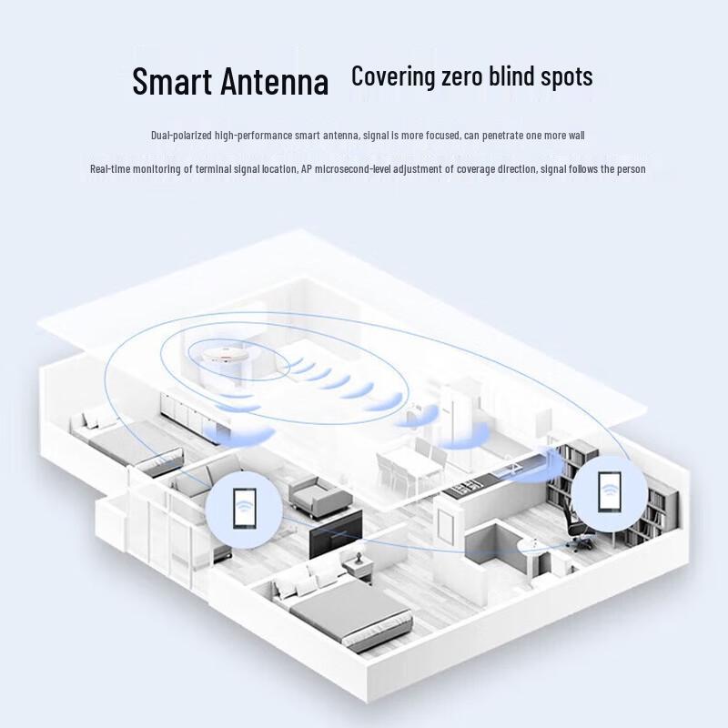 Huawei Kunling eKitEngine5763S-12 WiFi 6 Dual-Band 3000Mbps Ceiling AP (CN version)