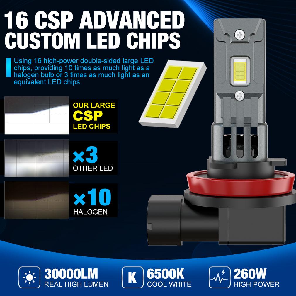 30000LM H8 H11 LED Bulb H16JP 9005 HB3 9006 HB4 Headlight Fog Light Canbus Mini 260W CSP for Car Auto Diode Lamp 6500K 12V