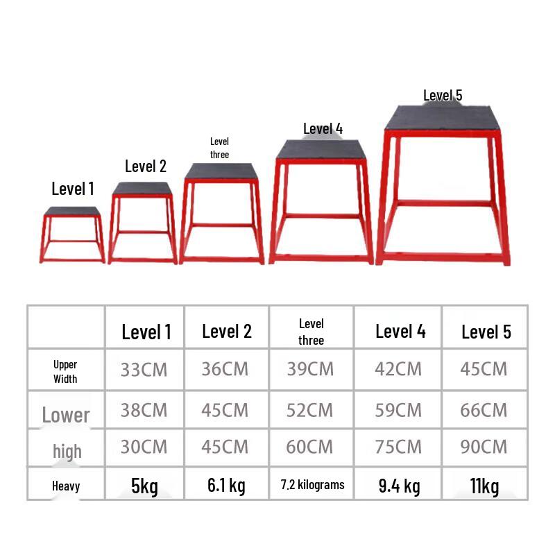 Zizhisheng Progressive Plyometric Training Box