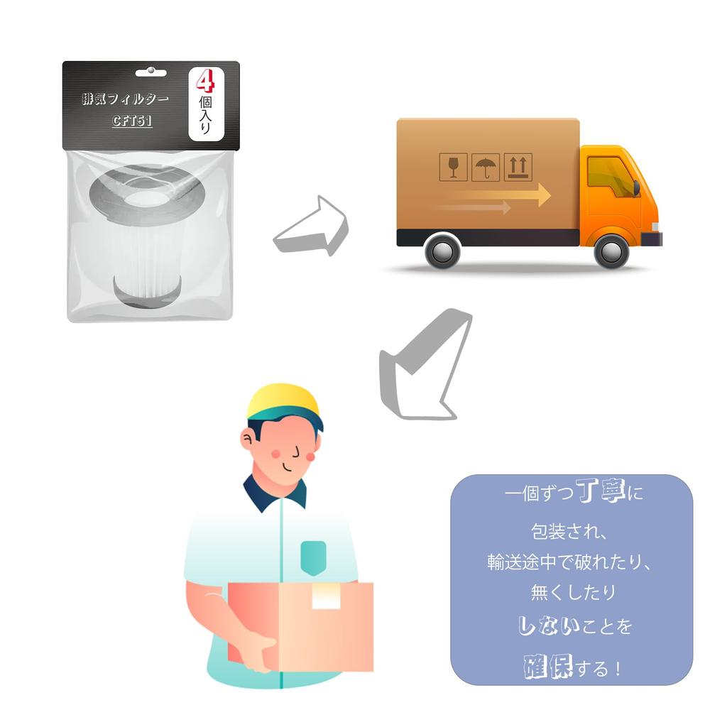 Ruichi RUICH Выхлопной фильтр CFT51 Iris Ohyama Handy Cleaner Только губчатый фильтр в комплекте Совместимость с (Совместимый продукт/4 в комплекте) ХКД-21,