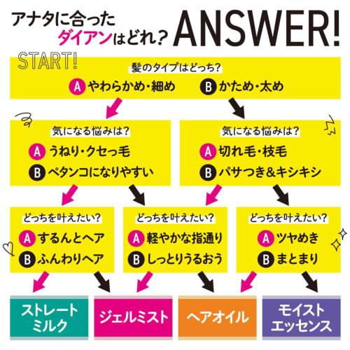 Diane Hair Milk Straight Sweet Berry Floral Fragrance No Rinse Treatment Perfect Beauty Straight Milk 100ml