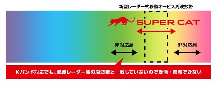 YUPITERU SUPER CAT Laser Radar Detector PREMIUM LINE LS2000 &