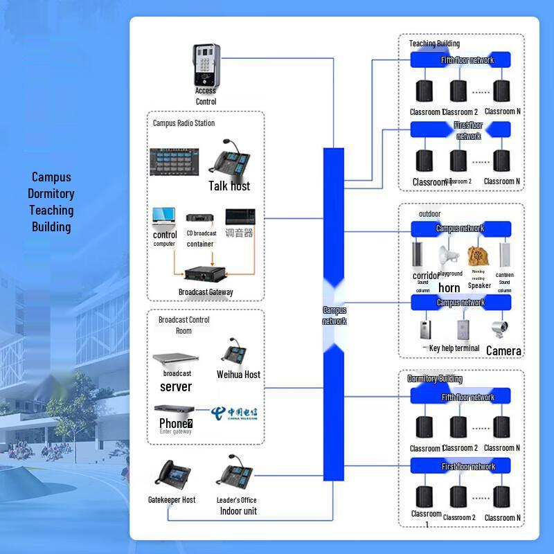 IP Video Intercom System Host (CN version)