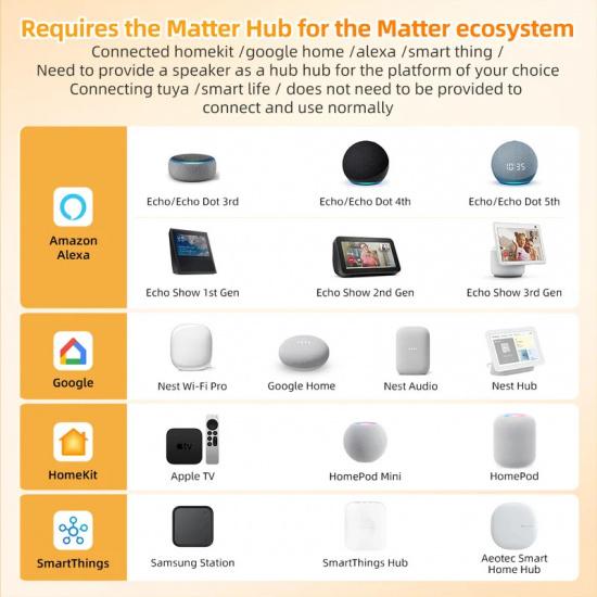 AVATTO Tuya Matter Smart Thermostat WiFi WaterGas Electric Floor Heating Temperature Controller For Alexa Google Apple Smartthin