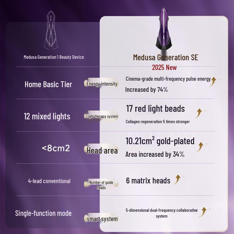 Улучшенный антивозрастной прибор для лица Vzusa SE Gen 1