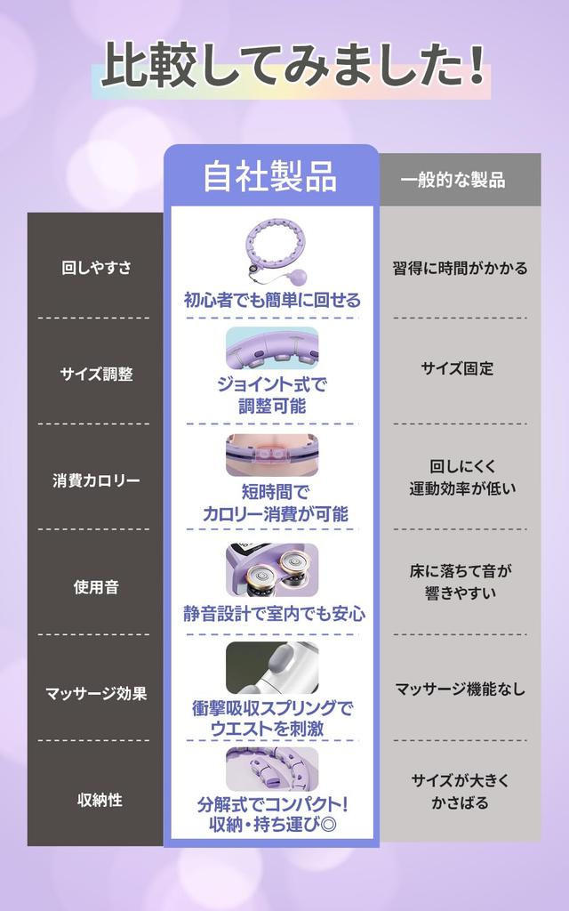 PLEAVIT Smart Hula Hoop for Weight Loss, Fitness, Exercise, Core Training, and Fat Burning (White)