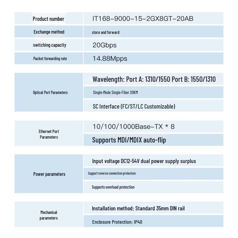 Aidicon Industrial Gigabit Ethernet Fiber Optic Switch
