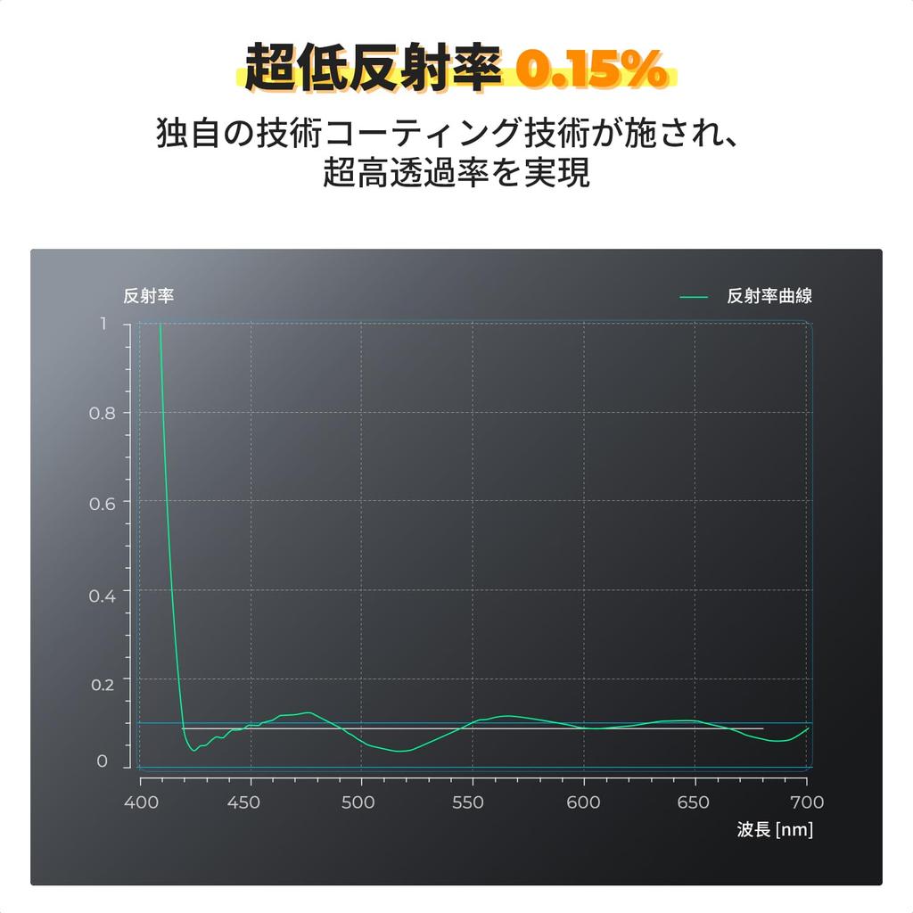 Концептуальный ND-фильтр 77 мм с плавной регулировкой затемнения Изготовлен из латуни и не создает ореолов Без цветовых искажений нанопокрытие Водоотталкивающая оправа Без виньетирования Pro K&F ND2-32 1-5