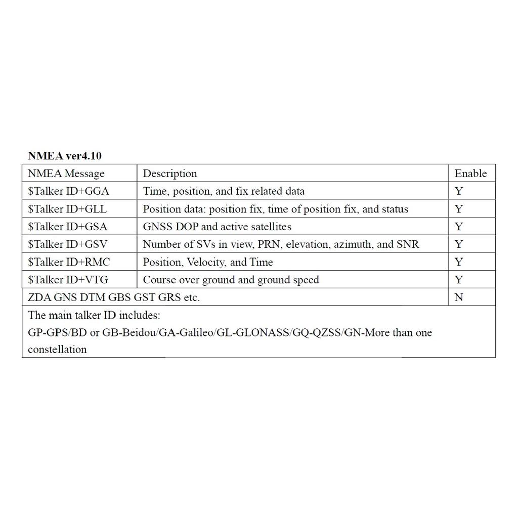 QUESCAN External USB GPS GNSS Antenna Receiver UBX M9 M9N USB GPS Galileo GLONASS BeiDou QZSS SBAS NMEA UBX RTCM 1-25Hz M9140