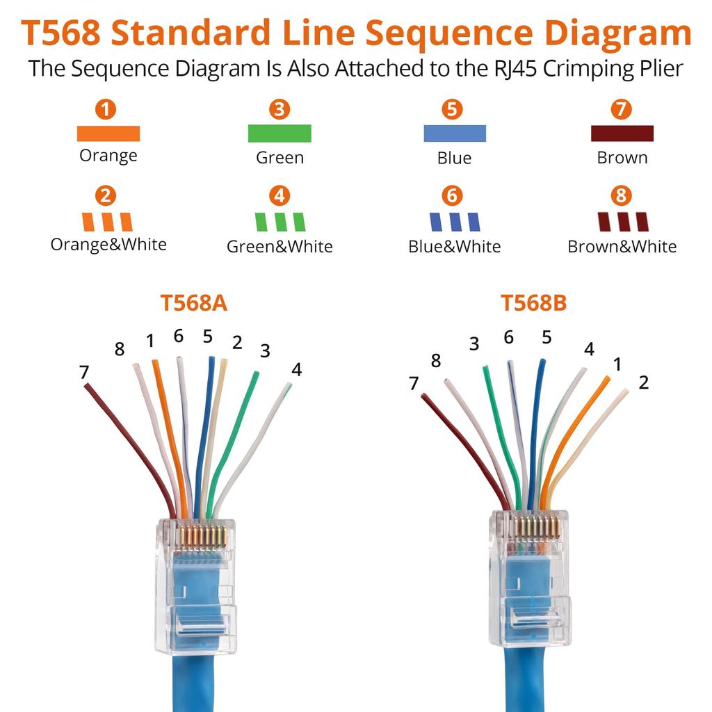 Proster Обжимной инструмент для разъемов RJ45 LAN, обжимной инструмент для разъемов LAN CAT6, защитная замена, японская инструкция по эксплуатации, совместимый с