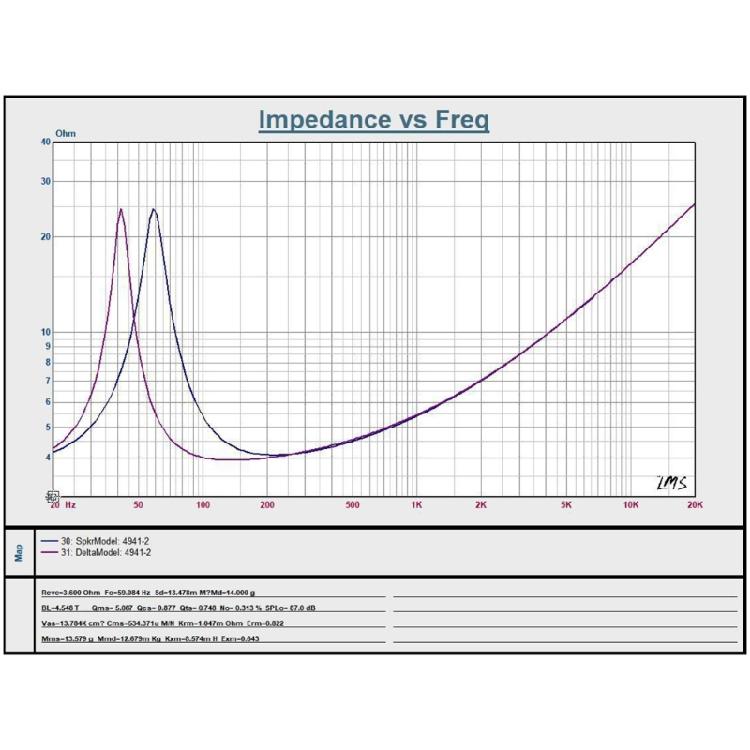 6,5-дюймовый водонепроницаемый динамик-сабвуфер мощностью 40 Вт для средних и низких частот и усиливает громкость звука