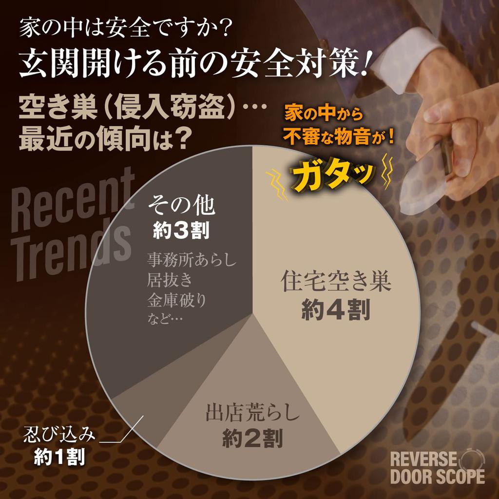 [Предмет безопасности] Реверсивный дверной глазок, 8x бифокальный монокуляр, 18 мм (OA-245) - Обнаруживайте злоумышленников снаружи через дверной глазок Отлично подходит для улицы