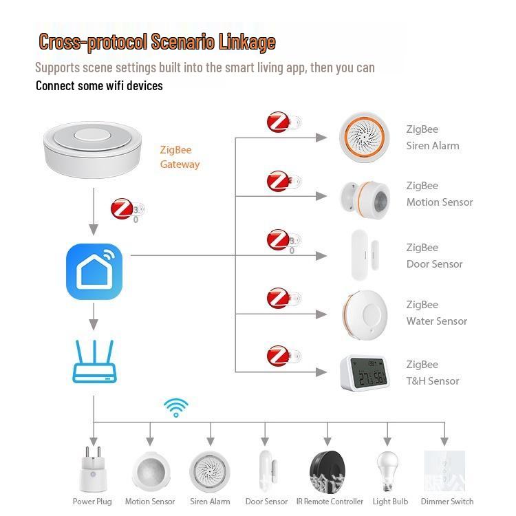 Проводной шлюз Graffiti ZigBee HomeKit с голосовым управлением Apple Siri