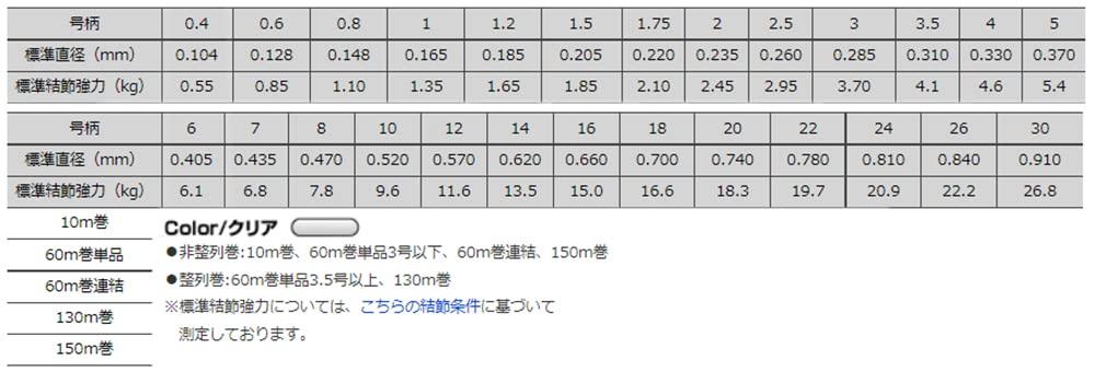 KUREHA Seaguar 130 Line, 130m, #14