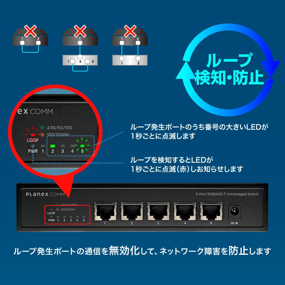 Planex Unmanaged Switch 5-Port 10GBASE-T FXXG-0005EM