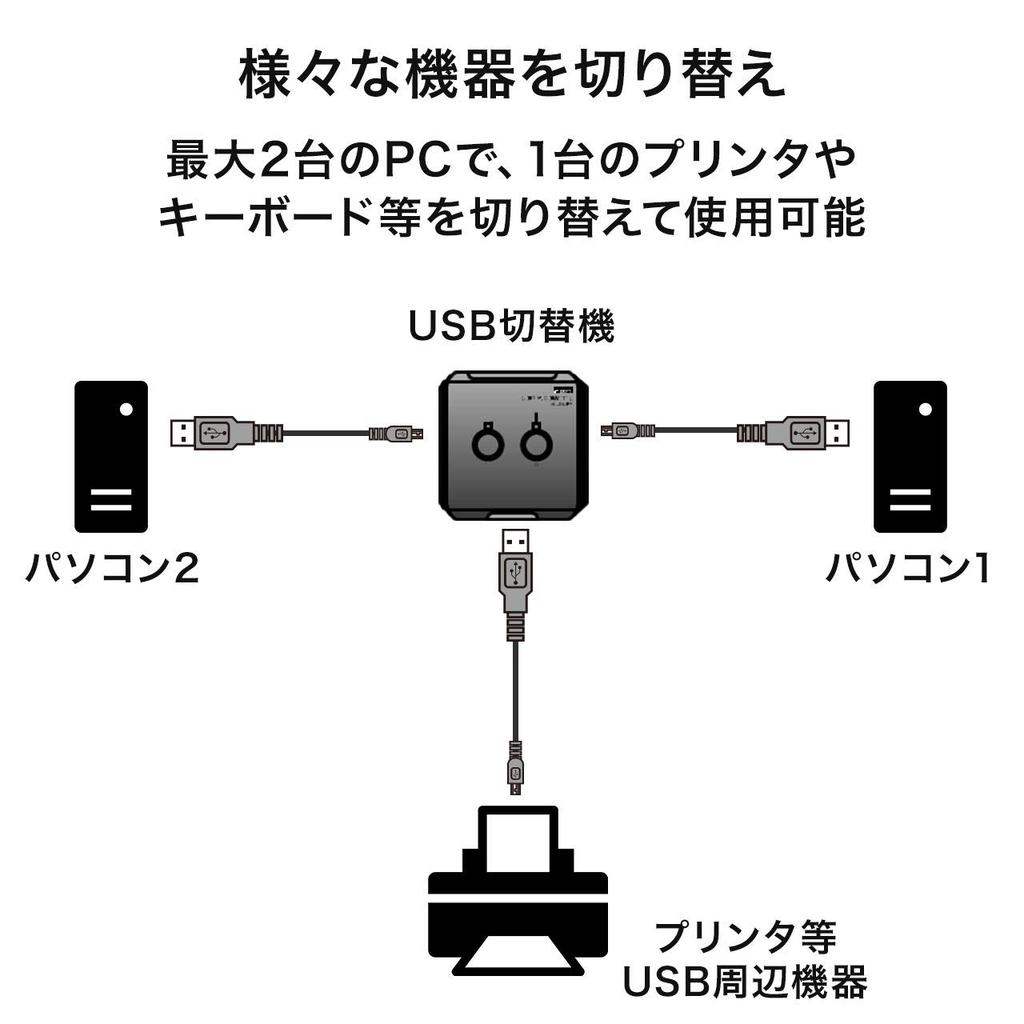 Sanwa Direct USB с USB-хабом, совместимый с внешними устройствами и Switch, Руководство, [PC2USB1] Функция, Принтеры, Жесткие диски, Клавиатуры, Мыши, 400-SW020