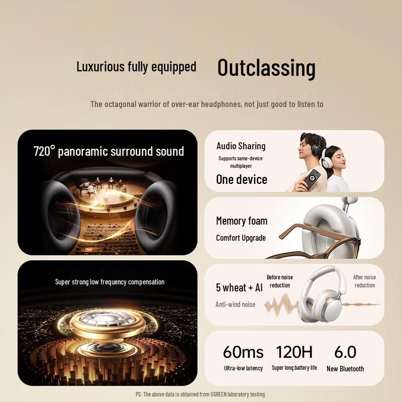 Беспроводные наушники Ugreen HiTune Max6 с Hi-Res и ANC