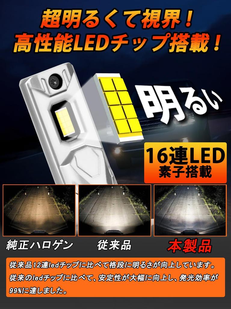 Светодиодная фара Briteye H11 Светодиодная противотуманная лампа Совместимая светодиодная лампа H8 H11 H16 Новый стандарт Соответствует требованиям техосмотра и Улучшенный галогенный размер Высокосовместимая