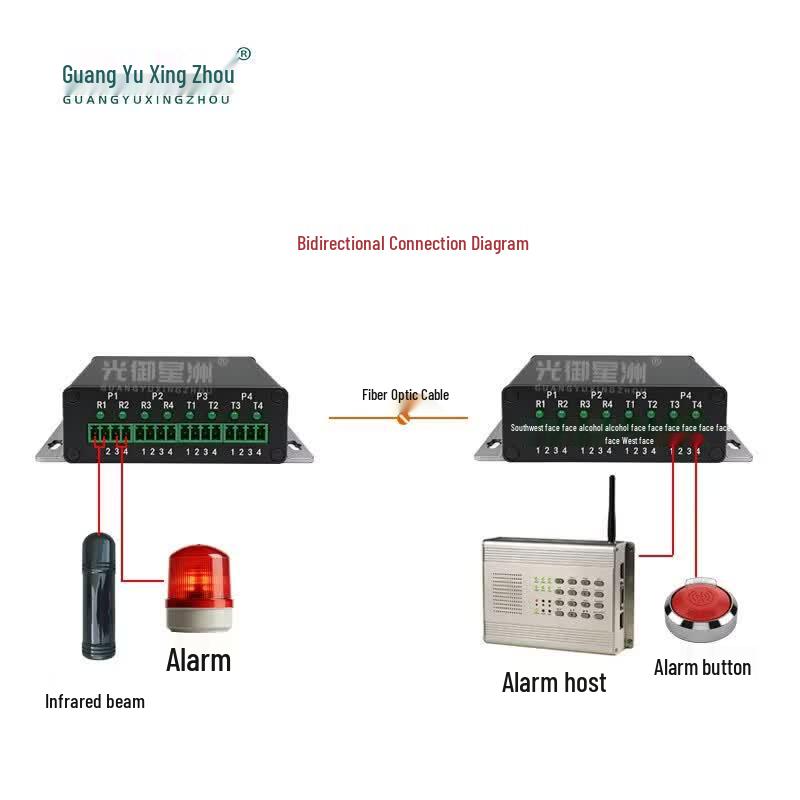 1-Channel Bidirectional Switch Quantity Fiber Optic Transceiver