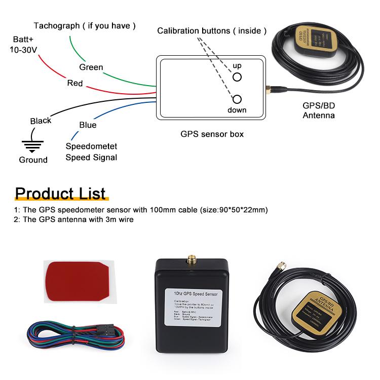 CNSPEED 220 км/ч GPS Спидометр Счетчики оборотов 12 В 24 В 85 мм Датчик скорости Светодиодный и GPS-антенна Для Автомобиля Грузовика Лодки