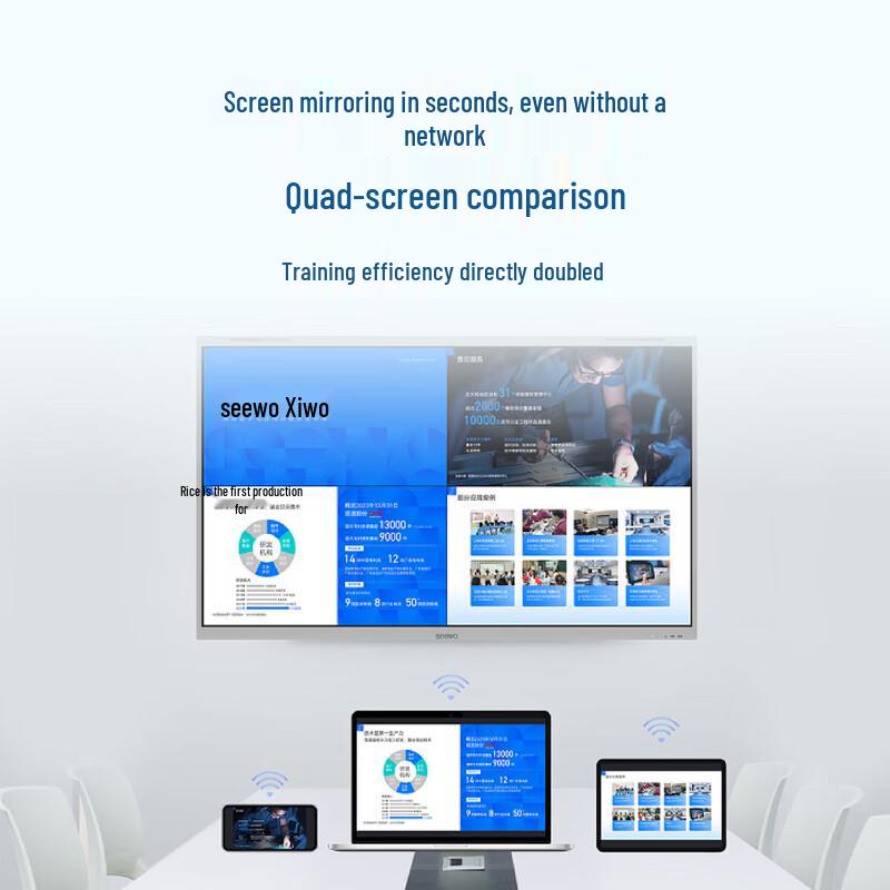 Lenovo Seewo 75" 4K Interactive Meeting Flat Panel (CN version)