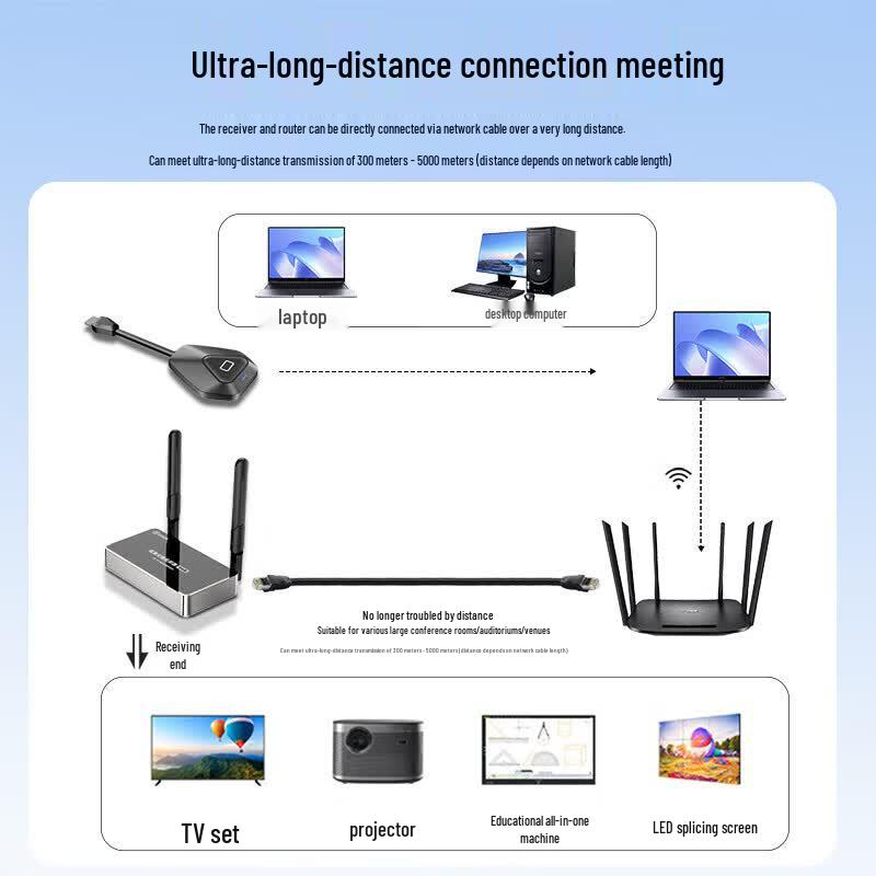 BIAZE Беспроводной HDMI-удлинитель для зеркалирования экрана R58