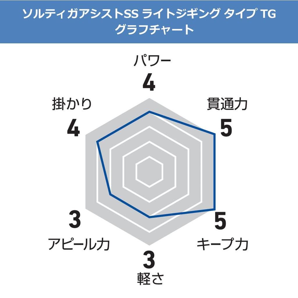 Daiwa Saltiga Assist SS Light Jigging Type TG Twin #10