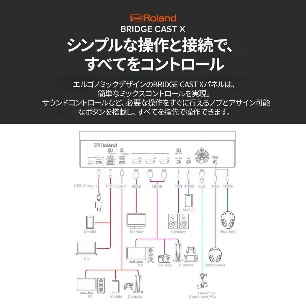 Roland Bridge Cast X HDMI Video Capture Gaming DAC AmplifierAudio InterfaceGaming Mixer for Streaming, Compatible with Mac, Windows, Console & Mobile