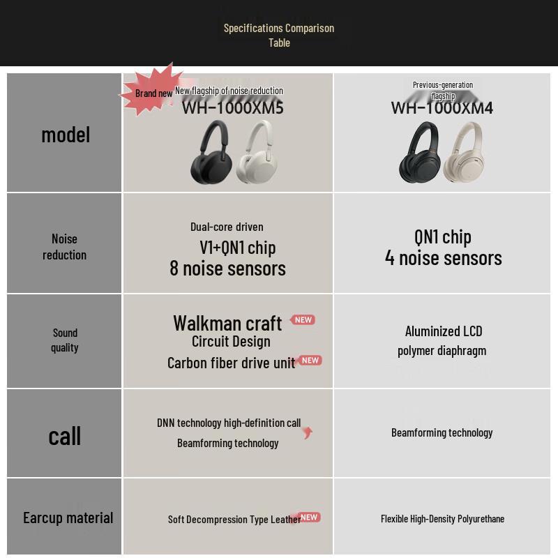 Sony Беспроводные накладные наушники WH-1000XM4 с шумоподавлением