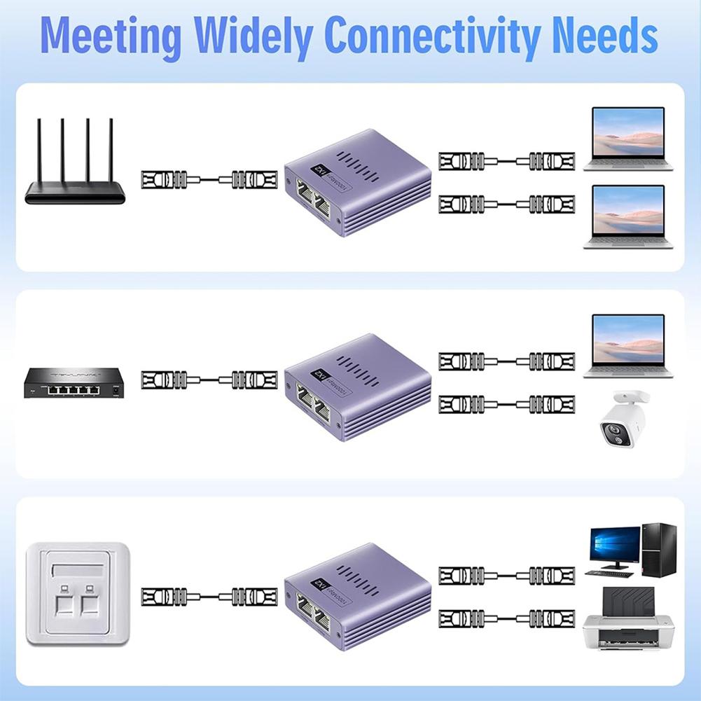 Разветвитель Gigabit Ethernet 1 на 2/3/4 LAN-разветвитель 1000 Мбит/с RJ45 LAN-интернет-разветвитель с кабелем питания Type-C для кабеля Cat6/7/8