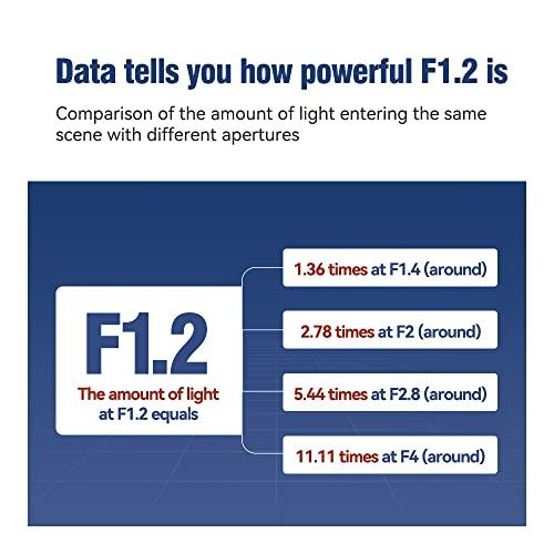 TTArtisan 50mm F1.2 APS-C Manual Focus Large Aperture Fixed Focus Lens Silver for Panasonic/Sigma/Leica L-Mount Cameras T TL TL2 CL FP