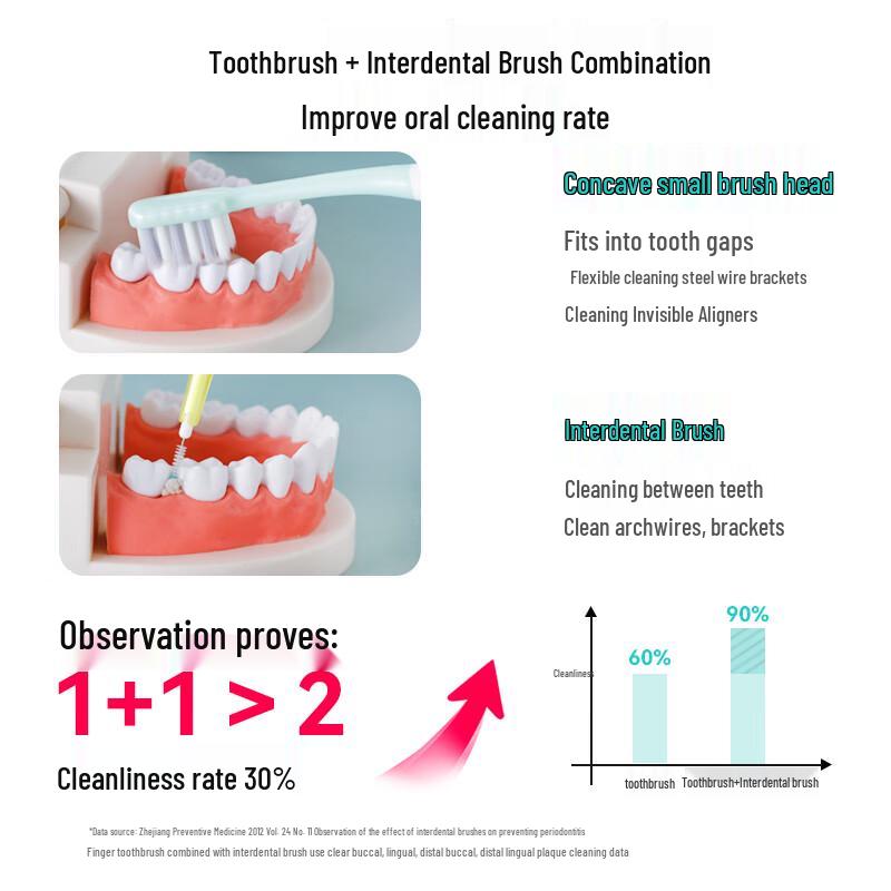 Доктор. P DENTAL Ортодонтическая зубная щетка