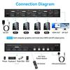 4-портовый концентратор с двойным входом/выходом HDMI и USB 3.0